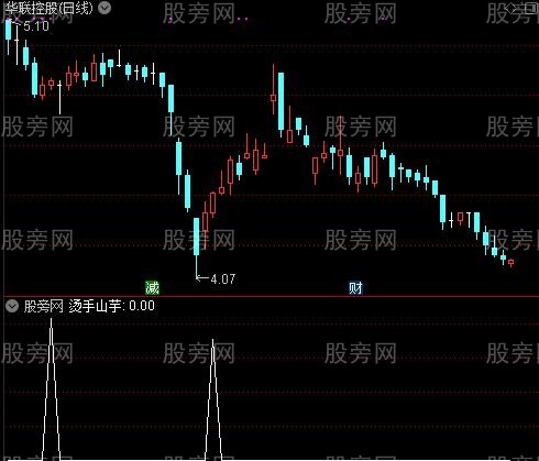 红红火火之烫手山芋选股指标公式