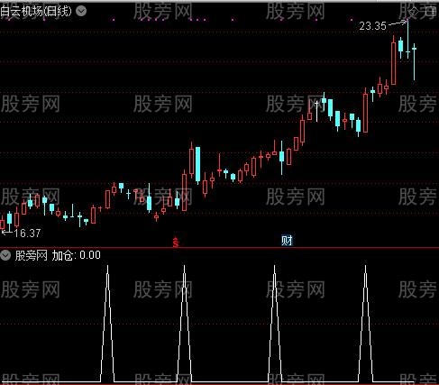 短线英豪主图之加仓选股指标公式
