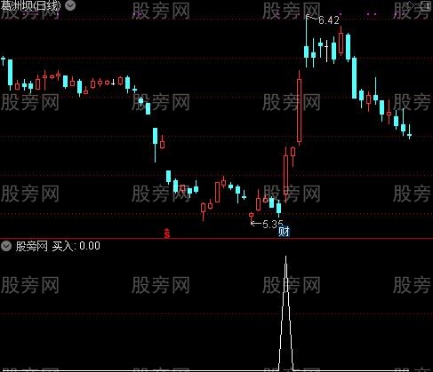 短线英豪主图之买入选股指标公式