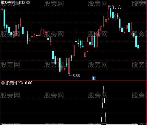 短线王之选股指标公式