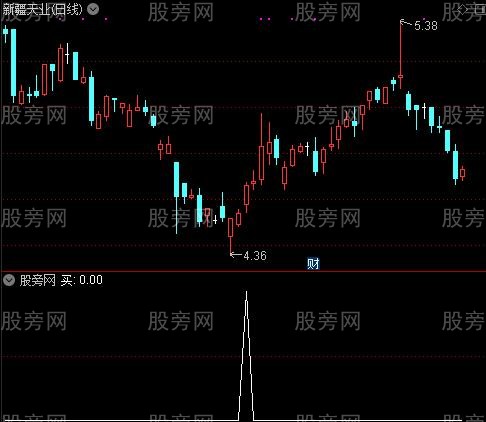 低买高卖之买选股指标公式