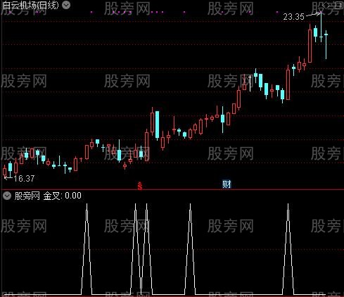 低买高卖之金叉选股指标公式