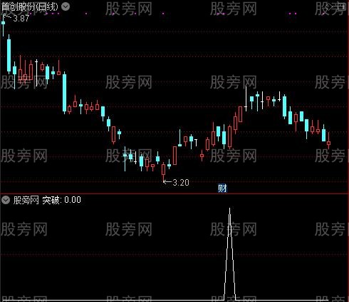 布林宝塔变色主图之突破选股指标公式