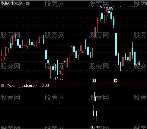 通达信股价上天选股指标公式