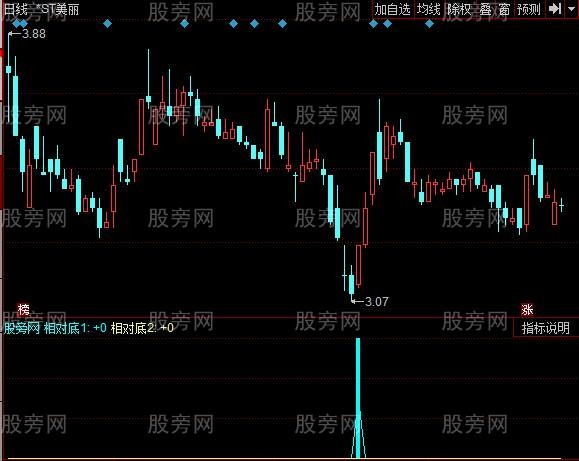 同花顺相对底部指标公式