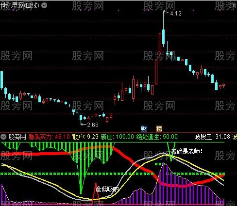 通达信金叉鬼王指标公式