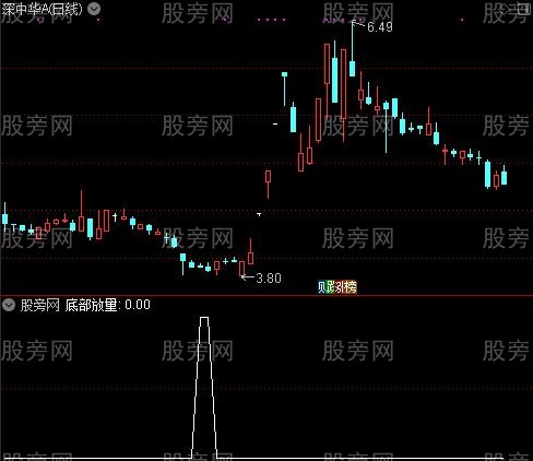 通达信小底部放量选股指标公式