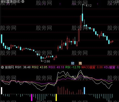 通达信多种背离指标公式