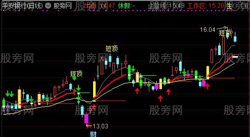 通达信短期拉升主图指标公式