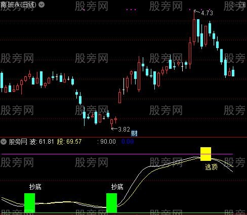 通达信注意抄底逃顶指标公式