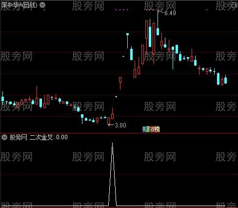 金叉鬼王之二次金叉选股指标公式