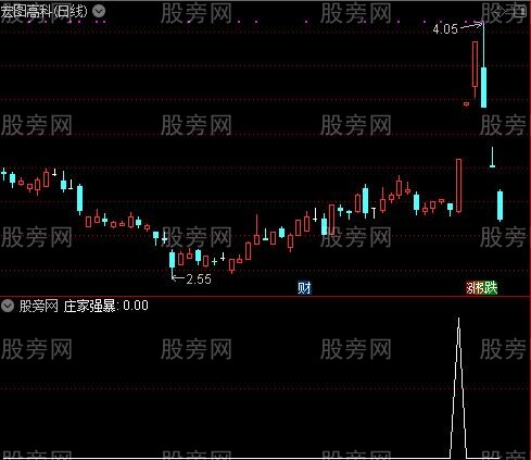 通达信庄家强暴选股指标公式