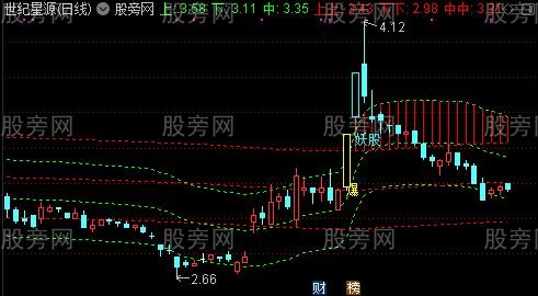 通达信激进妖股主图指标公式