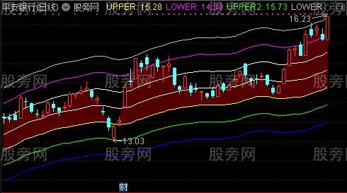 通达信新轨道线主图指标公式