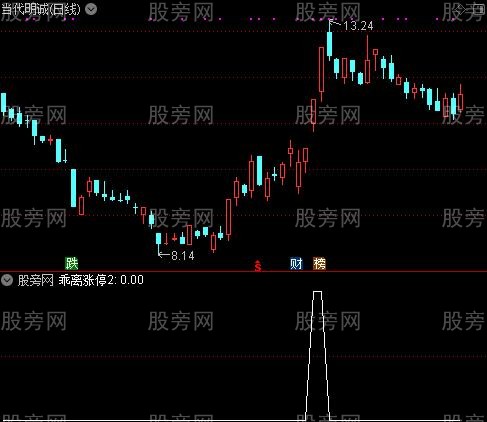 激进妖股主图之乖离涨停2选股指标公式