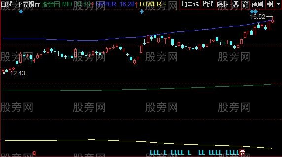 同花顺海龟BOLL主图指标公式