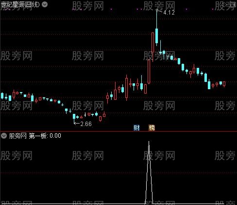 通达信低点第一板选股指标公式