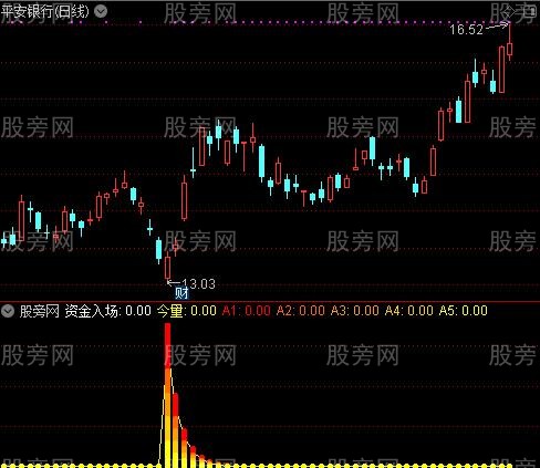 通达信拉升早知道指标公式