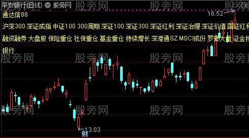 通达信攻击热点分时指标公式