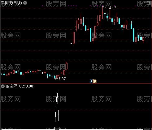 通达信MACD背离启动点选股指标公式