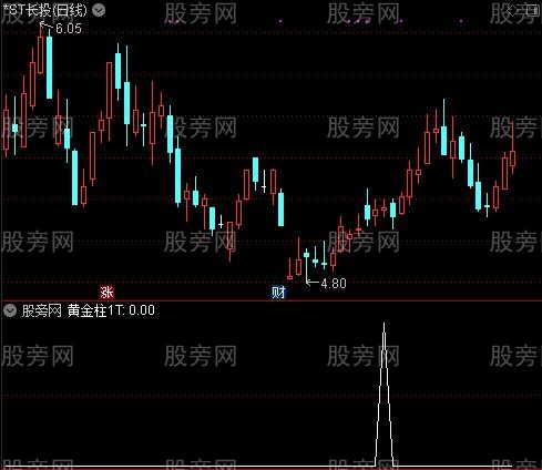 黄金涨停主图之黄金柱1T选股指标公式