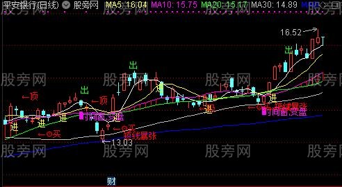 通达信解盘时间窗主图指标公式