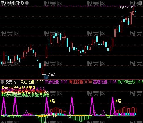 通达信控盘级别指标公式 通达信控盘级别指标公式