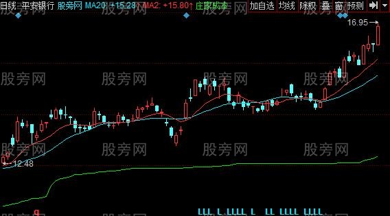 同花顺庄家成本线主图指标公式