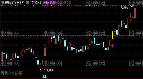 通达信上破天量主图指标公式