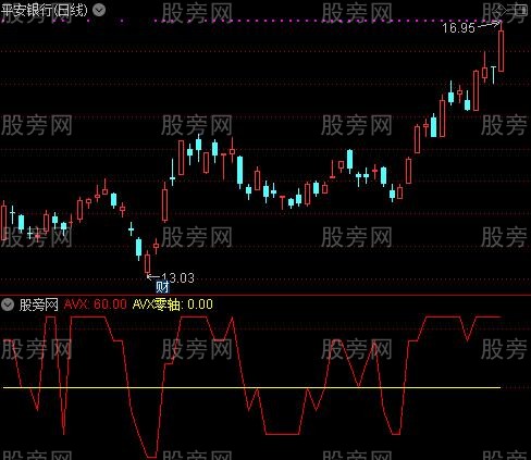 通达信涨停波段指标公式