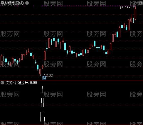 强拉速逃之强拉升选股指标公式