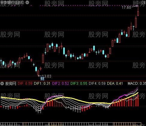 通达信MACD波浪曲线指标公式