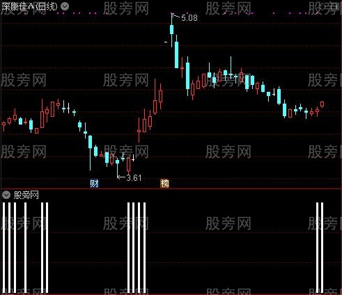 多吃买卖之底部选股指标公式
