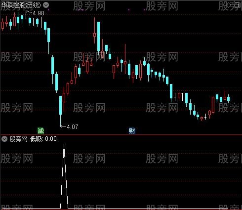 短波买卖之低吸选股指标公式