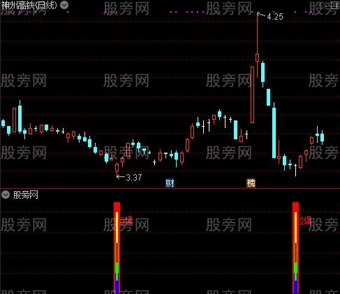 通达信筹码起爆指标公式