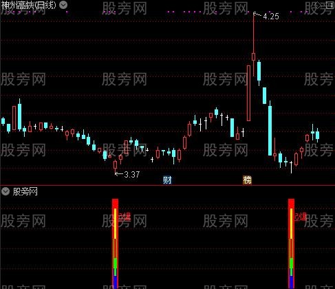 通达信筹码起爆指标公式