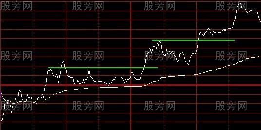 深入理解分时图