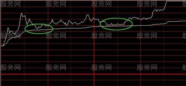 深入理解分时图