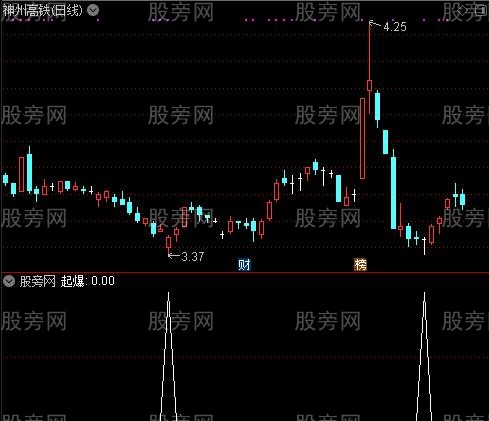 筹码起爆之选股指标公式