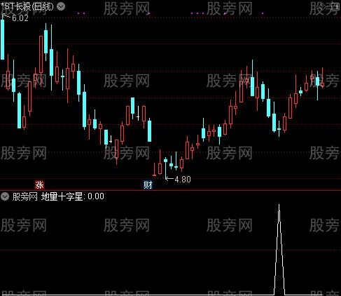 展翅高飞主图之地量十字星选股指标公式