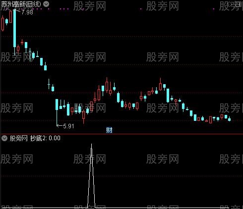 雄鹰出巢之抄底2选股指标公式