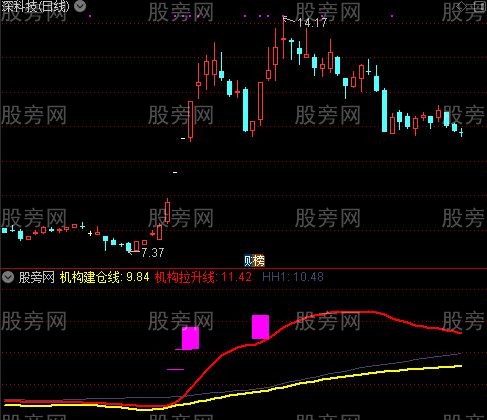 通达信拉涨停指标公式