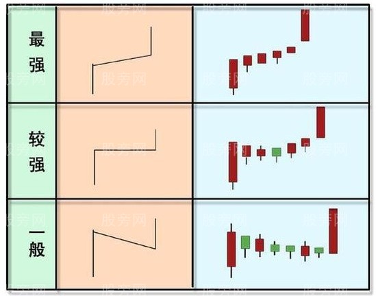 单阳不破的实战应用