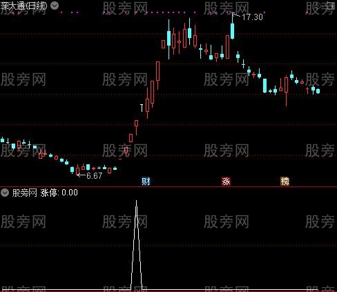 拉涨停之选股指标公式