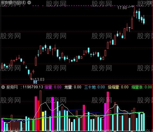 通达信多色柱量指标公式