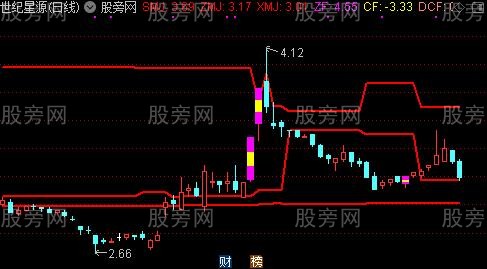 通达信筹码密集分布主图指标公式