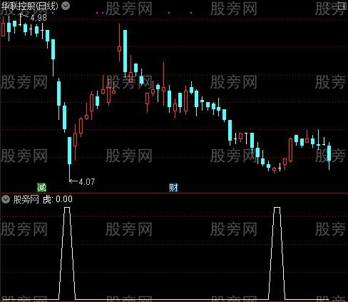 超级黑马早发现之虎选股指标公式