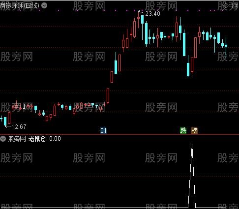 短线英雄之老鼠仓选股指标公式