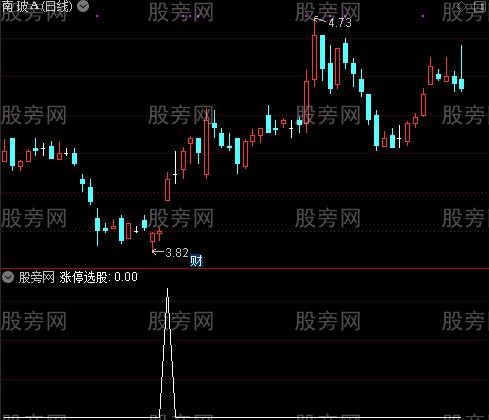 地量之涨停选股指标公式