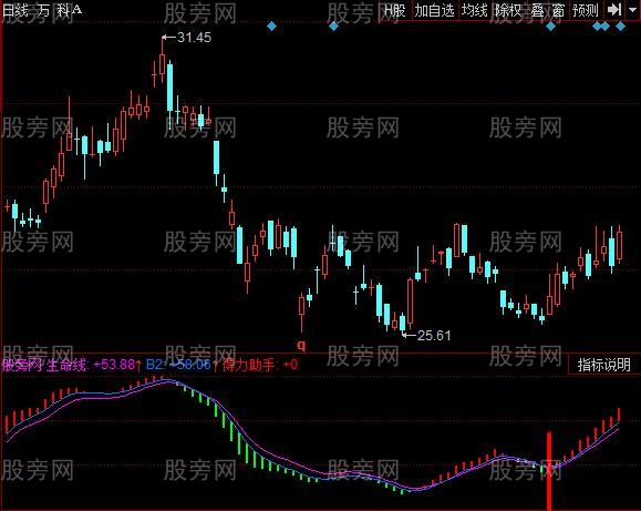 同花顺得力助手指标公式